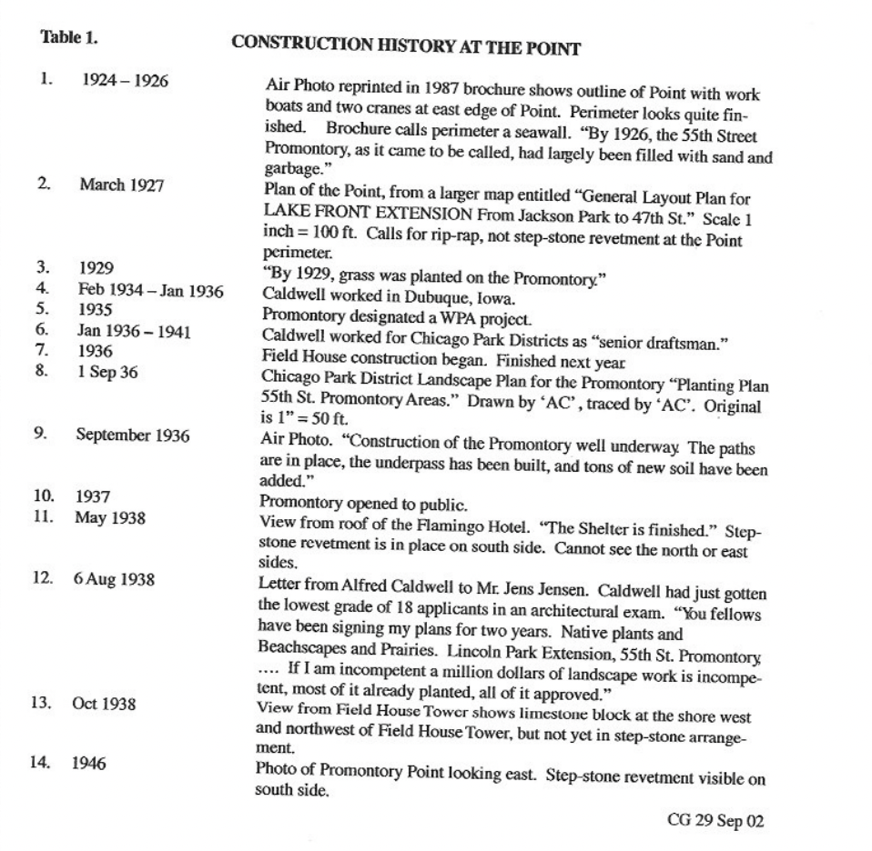 A history of construction at the Point, taken from a 2002 report commissioned by the Promontory Point Conservancy.