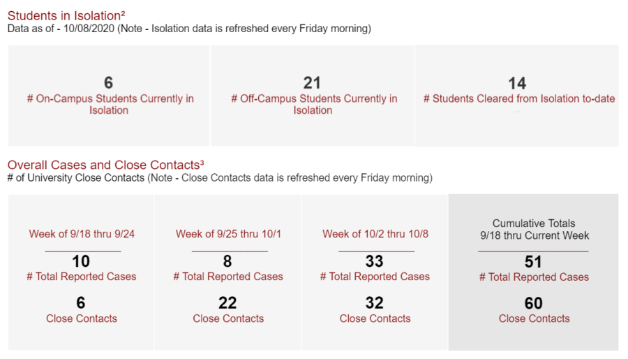 The+Universitys+Week+2+COVID+reporting+dashboard.