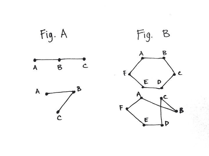 Diagram A and B depict isomorphic graphs. 
