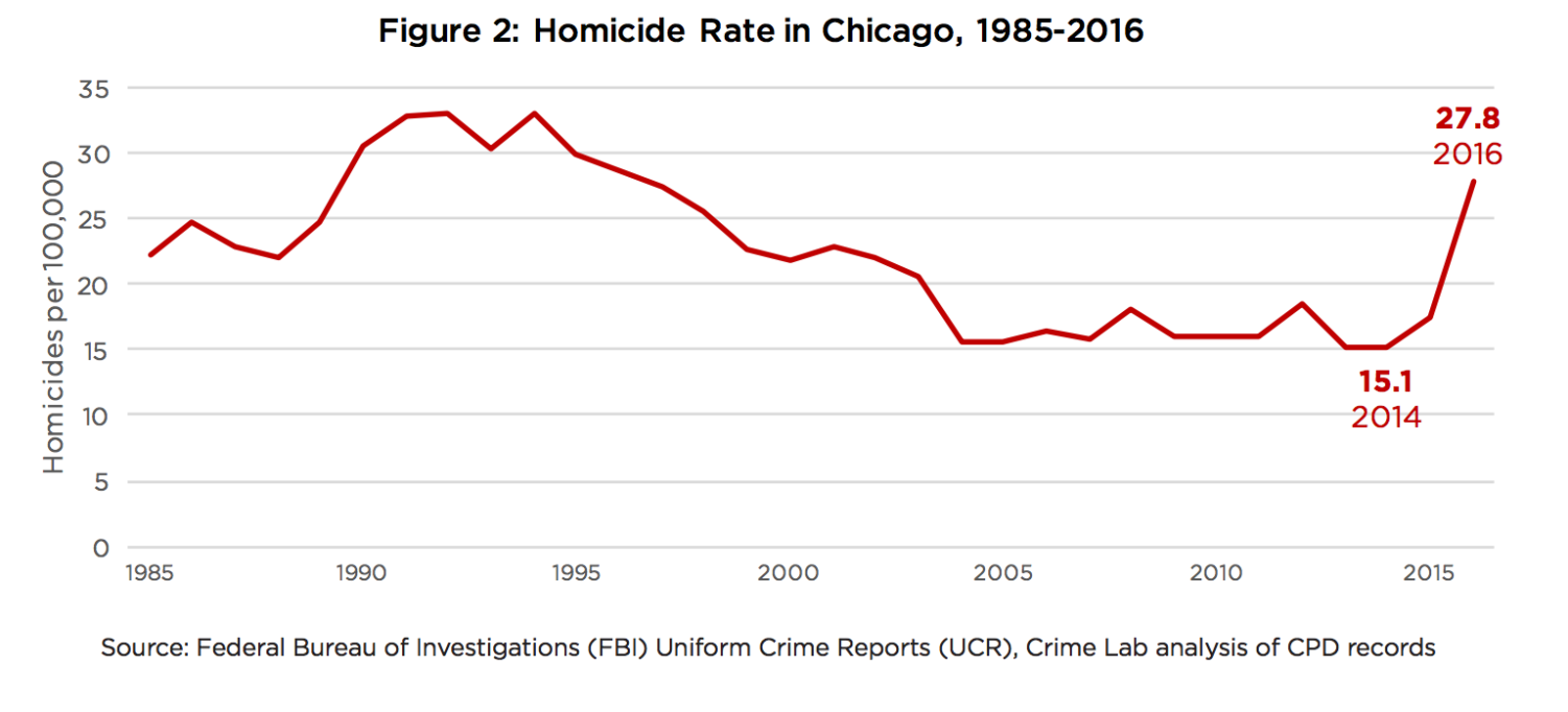 Germalysa Ferrer - University of Chicago Crime Lab