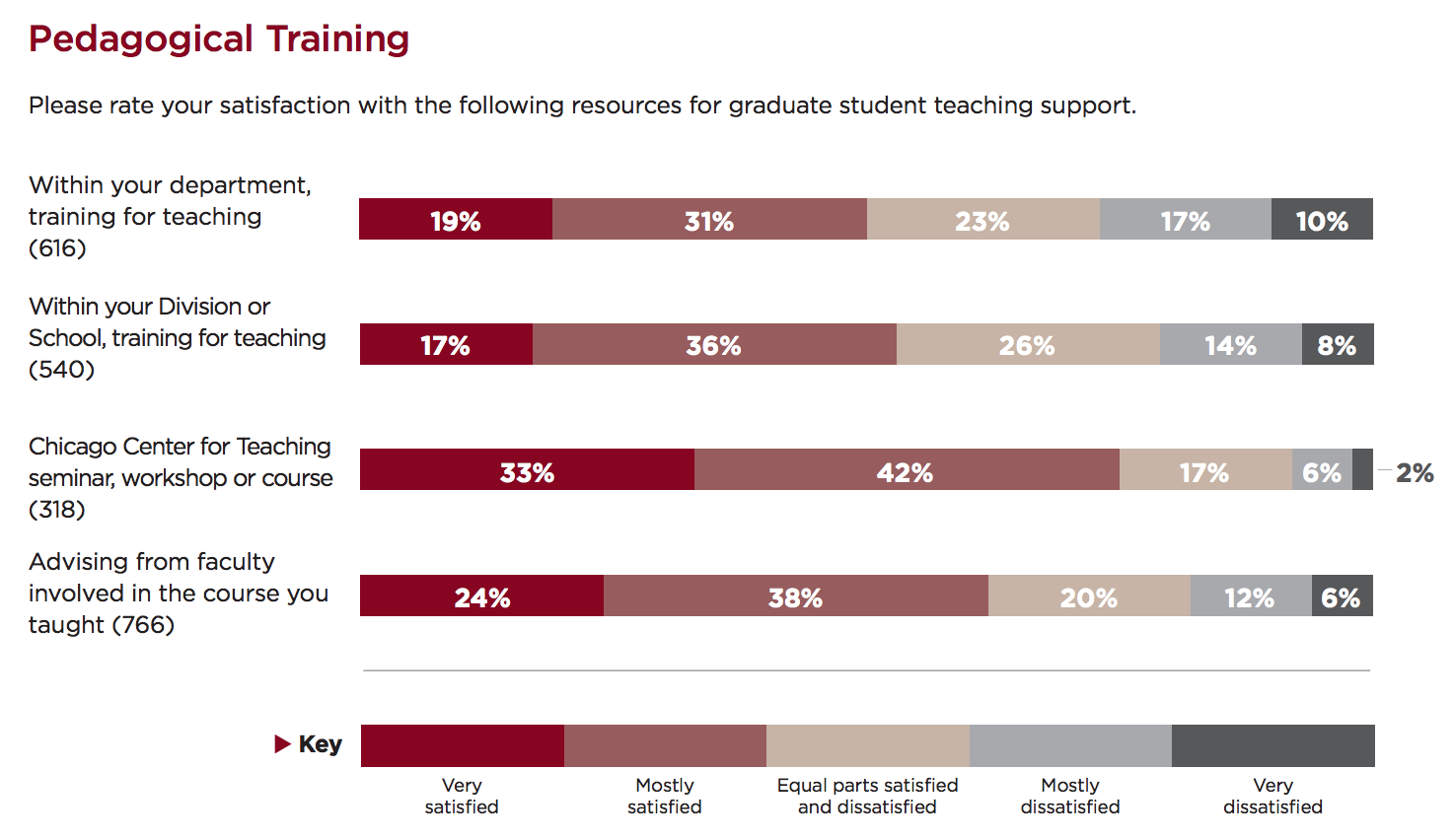 A figure from the Committee on Graduate Education's report