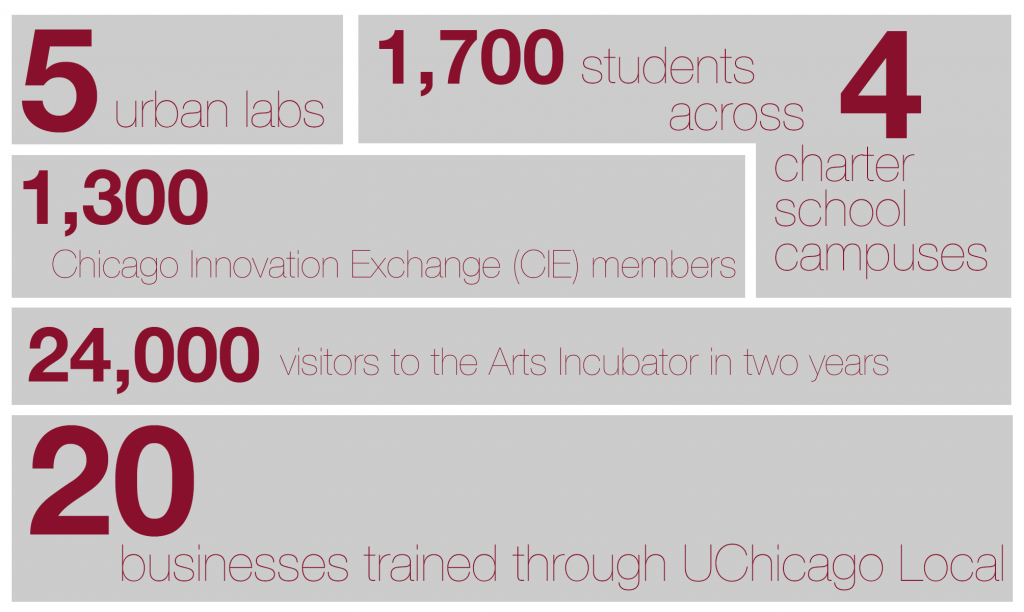 BY THE NUMBERS: OCES Community Outreach.
