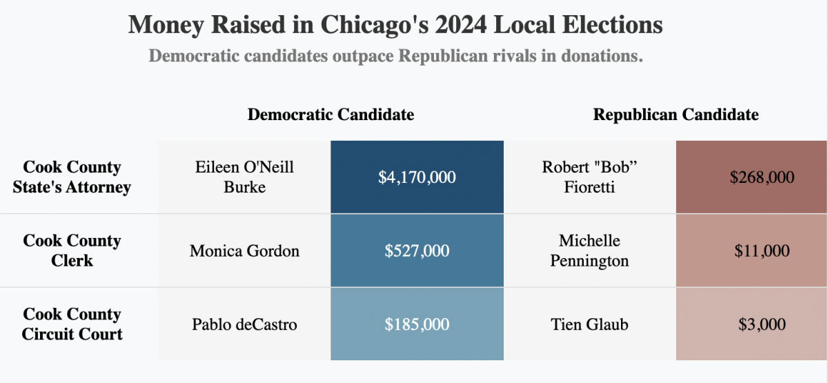 The Money Behind the Candidates